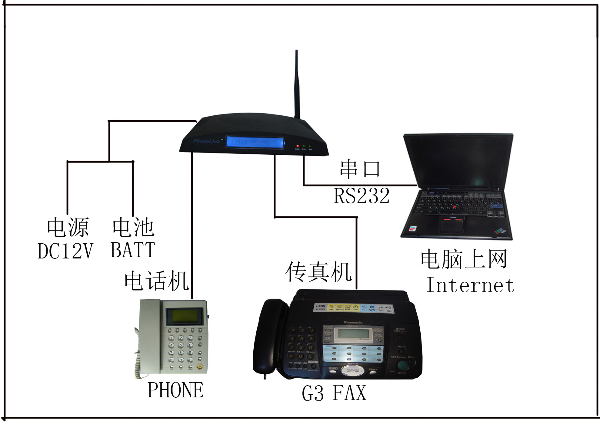 PHONELINK鋒聯(lián)加盟